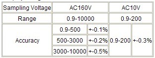 transformer turns ratio tester specs