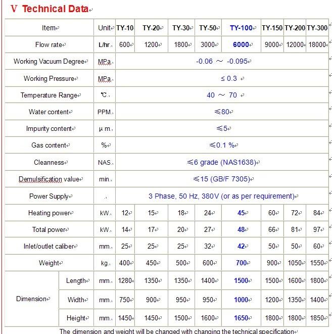 TY Turbine Oil Purifier Specs